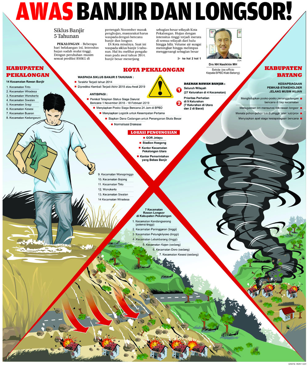 Awas Banjir Dan Longsor Siklus Banjir 5 Tahunan Radar Pekalongan Online