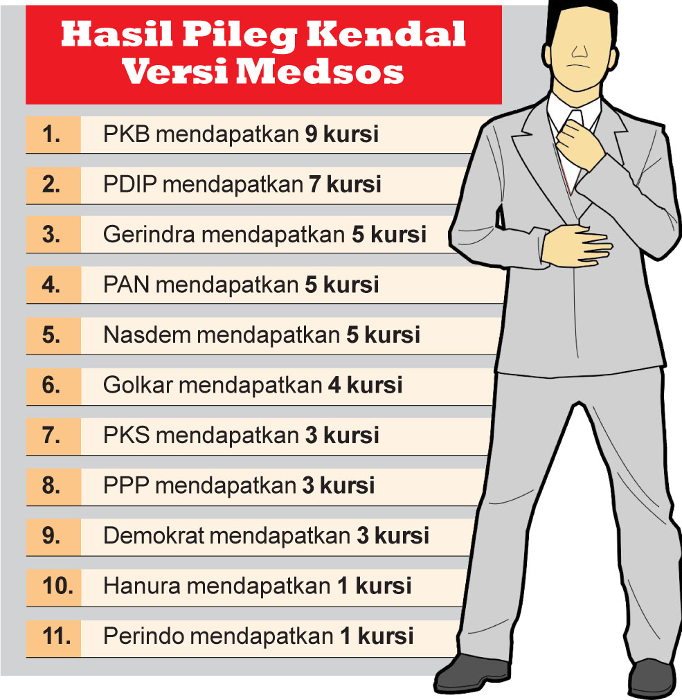 Hasil Pileg di Medsos Dinilai Hoaks