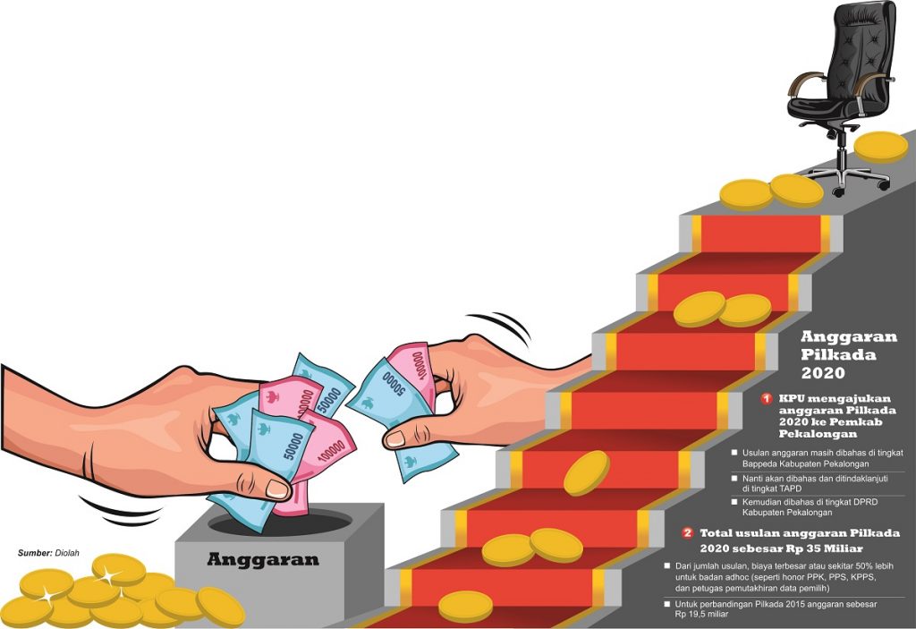 Pilkada Tahun Depan, KPU Minta Anggaran Rp35 M (2)