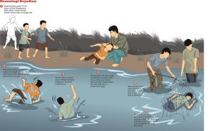 Tiga Bocah Tenggelam, Dua Tewas Satu Terselamatkan (1)